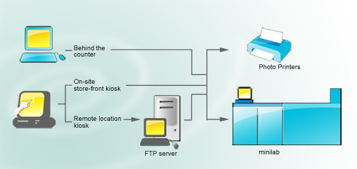 software application