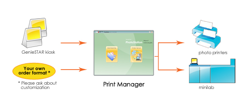 print manager